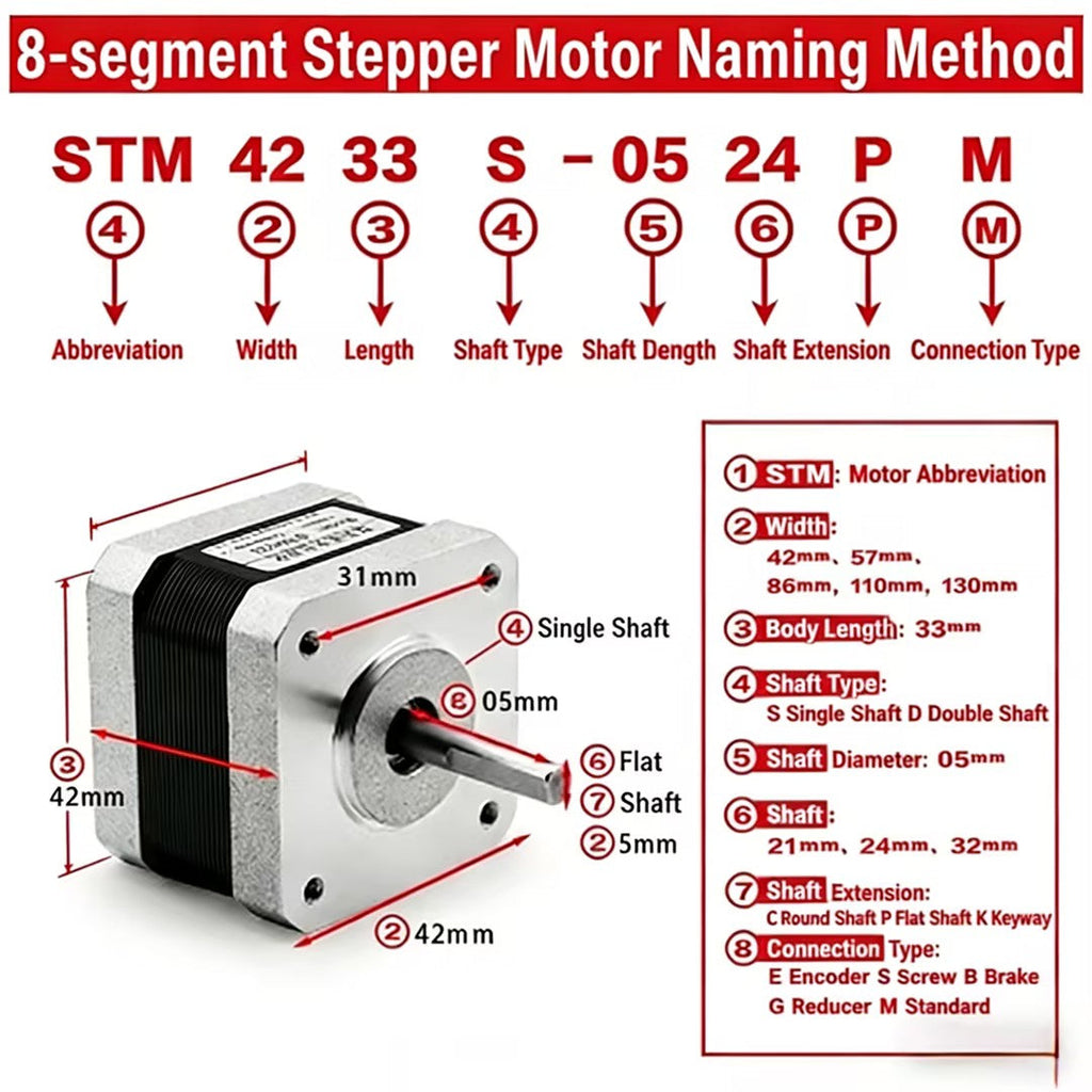 Stepper Motor Model Naming Conventions and In-Depth Analysis